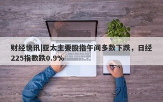 财经快讯|亚太主要股指午间多数下跌，日经225指数跌0.9%