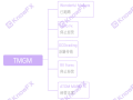 TMGM券商与黑平台的关系！