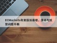 ECMarkets年末投诉暴增，滑点与封禁问题不断