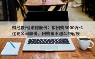 财经快讯|诺德股份：拟回购5000万-1亿元公司股份，回购价不超4.5元/股