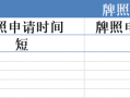 GTC泽汇资本等问题平台基本都选择离岸监管！